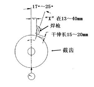 截齒堆焊工藝示意圖