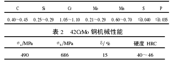 142CrMo鋼化學成分