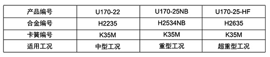 U170采煤機(jī)截齒